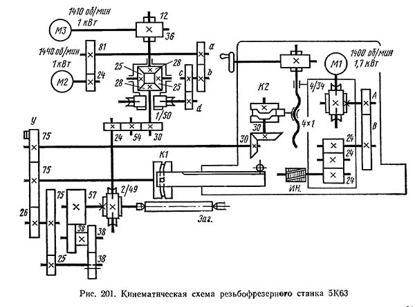 Схема кінематична резьбофрезерного верстата 5К63